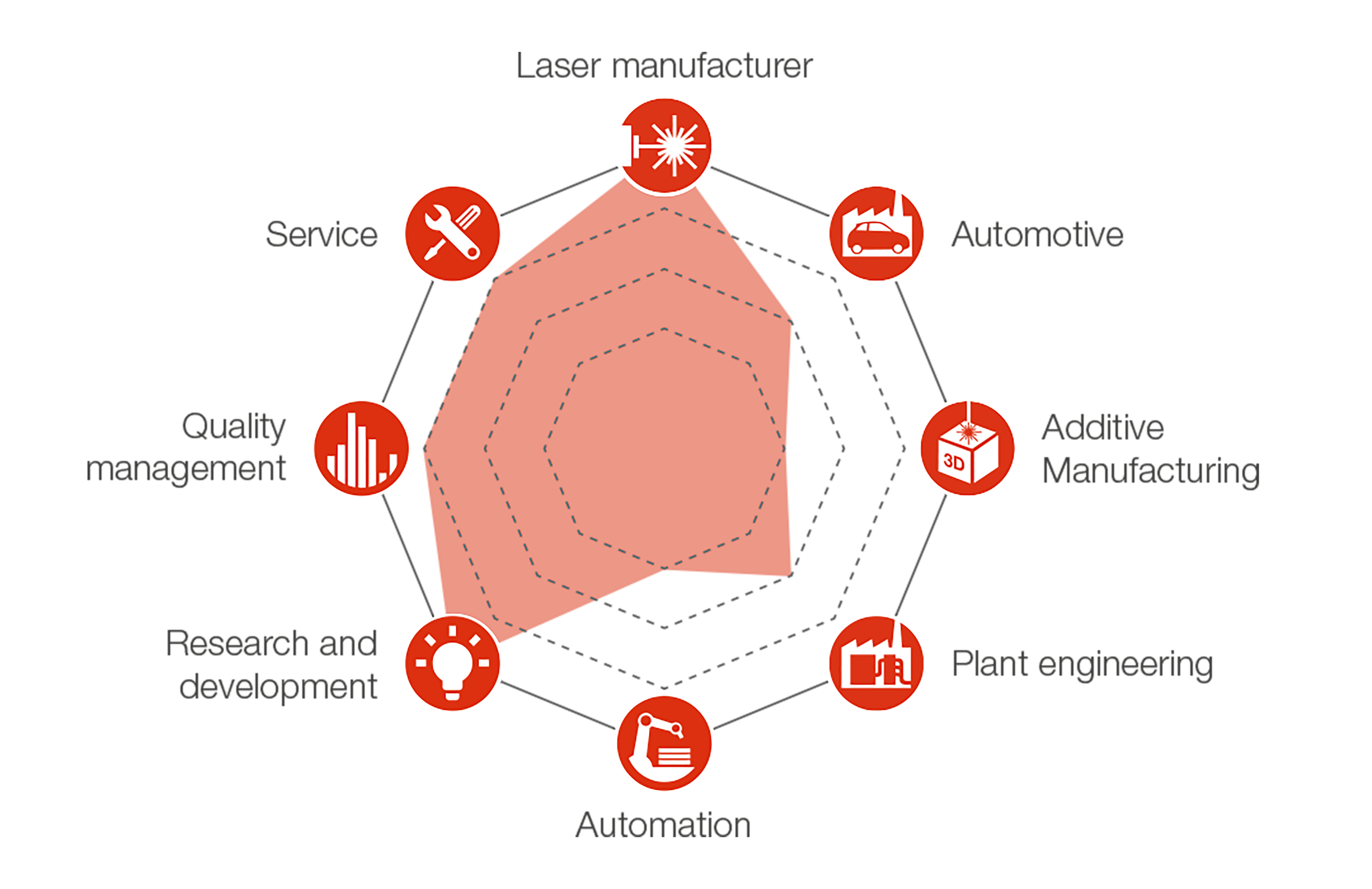 applications of camera based beam profiler